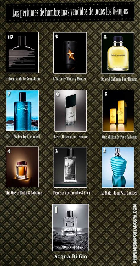 los perfumes mas fuertes para hombres|perfume de hombre ranking.